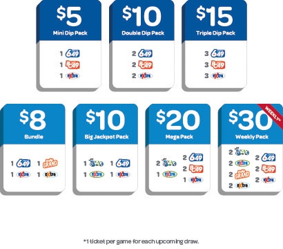 Lotto Max Pay Table